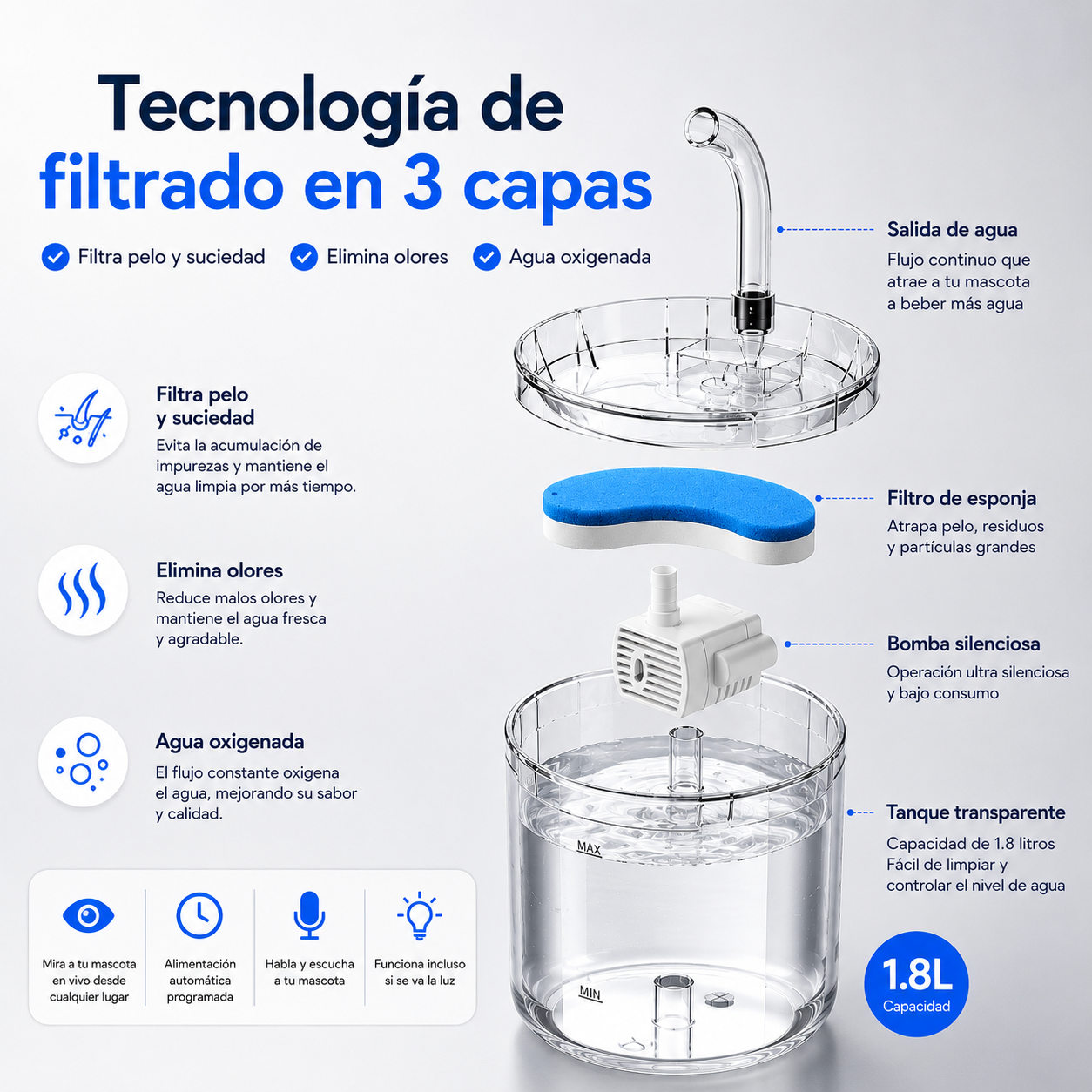 Bebedero, Fuente de Agua Inteligente para Perros y Gatos – Agua Fresca 24/7